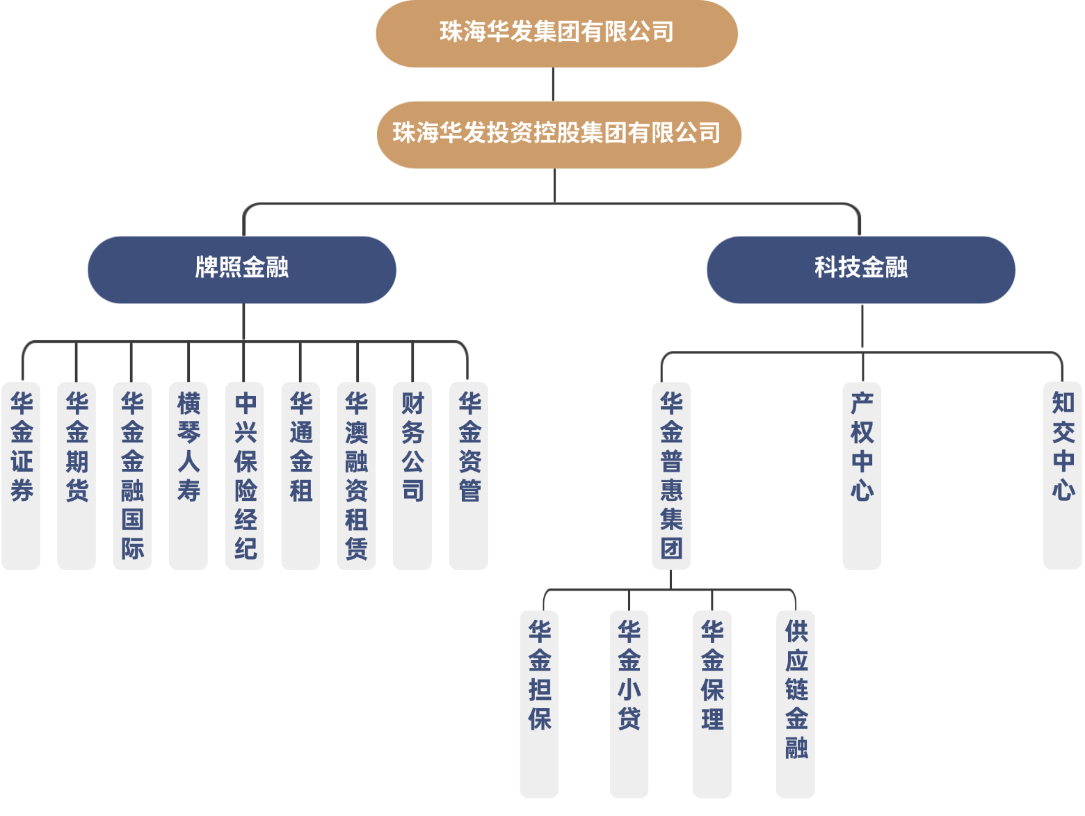 组织架构多项PPT图文页(1).png